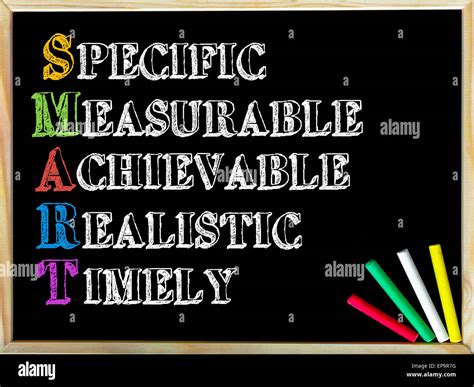 Image result for Smart Acronym Specific Measurable
