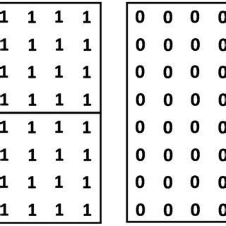 Image result for CTU Video Coding