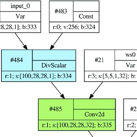 Image result for Memory Allocation