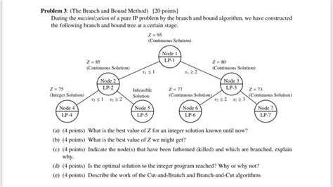Image result for To Implement Assignment Problem Using Branch Andbound Program
