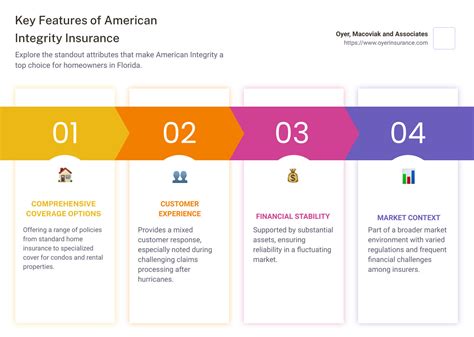 Top 3 Benefits of American Integrity Insurance in 2024