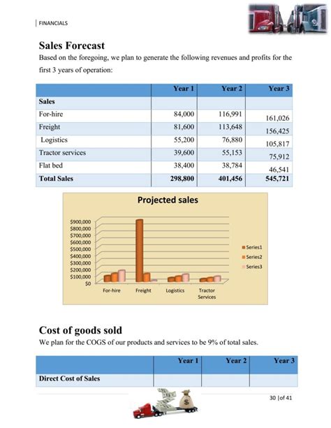 Trucking Company Business Plan 的图像结果