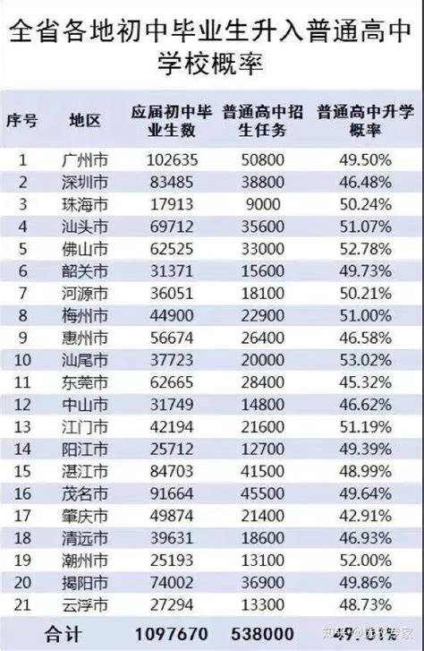 深圳中考升学率排行榜（8大名校版）-搜狐