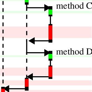 Error Chain Example 的图像结果