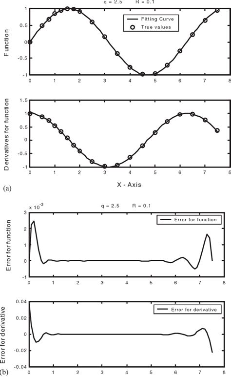 Image result for MATLAB Radial Basis