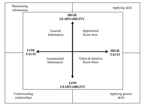 Image result for Practice Knowledge