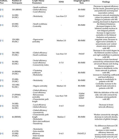 Doing Polynomial Graph Using MS 的图像结果