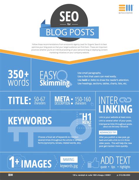Guide to SEO for Blog Posts | envisionit