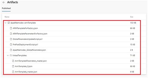 Image result for Cicd Pipeline for Azure Data Factory Using NPM