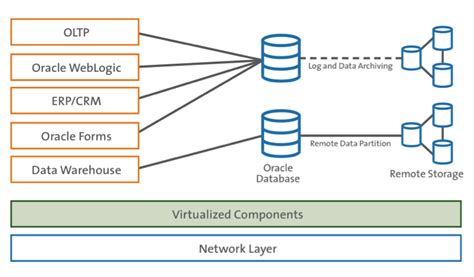 Image result for Oracle Database Performance Monitoring