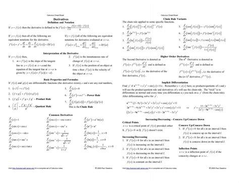 Derivatives - Pauls Online Math Notes