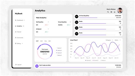 Image result for How to Make Book Dashboard in HTML