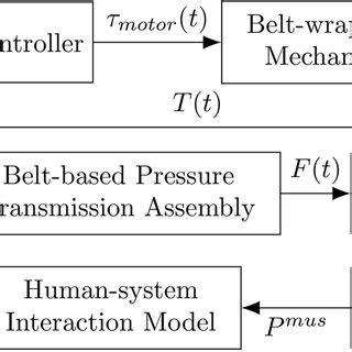 Human System Interaction 的图像结果