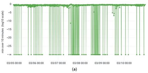 Real-Time Monitoring of Solar Energetic Particles Using the Alpha ...