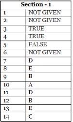 General Training Reading Mock Test- 1 - IELTS Mock Tests and Practice ...