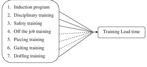 Image result for High Level Process Map Modern