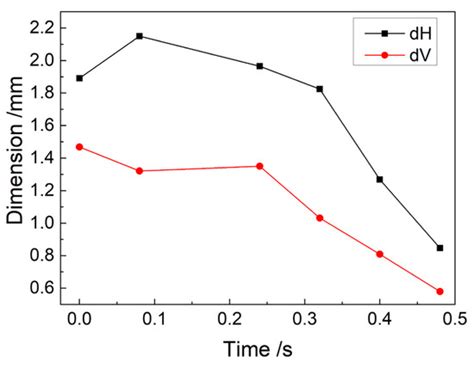 An Analysis of the Mapping Relationship between Microstructure and ...