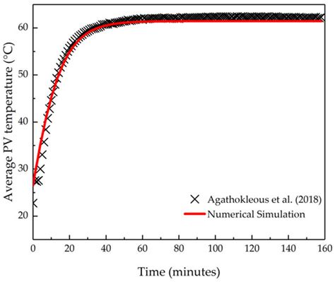 Thermal Analysis of Air-Cooled Channels of Different Sizes in Naturally ...