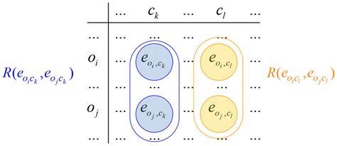 Pairwise Performance Comparison of Docking Scoring Functions ...