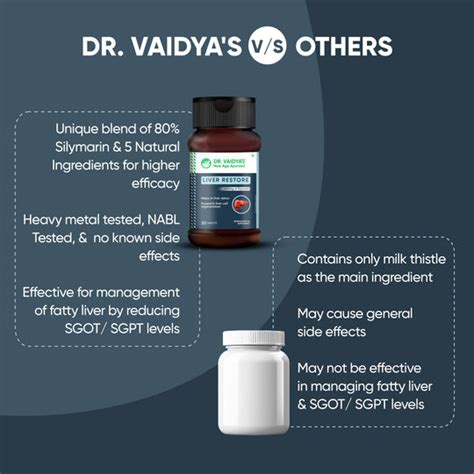 Buy Dr. Vaidya's Liver Care Tablets - Boost Liver Health Now!