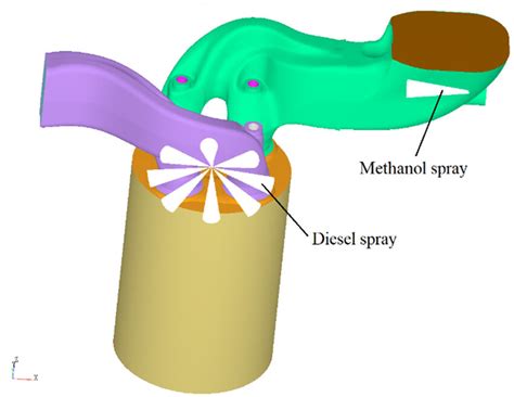 Image result for How to Make Multifuel Engine