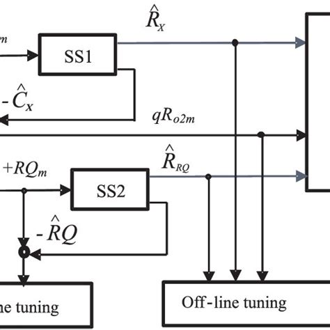 Hardware and Software Using Sensor 的图像结果