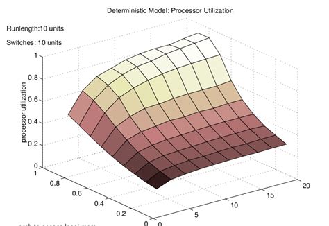 Image result for CPU Utilization Processor Utilization Is High
