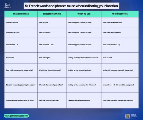 French Words And Examples Words, Words And More Words: French