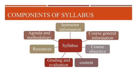 Syllabus Design Tips 的图像结果