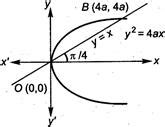 In the parabola y2=4ax, the length of the chord passing through the ...