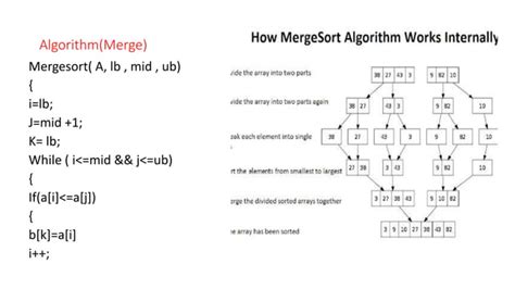 Image result for Merge Sort Algorithm Flowchart Simpel