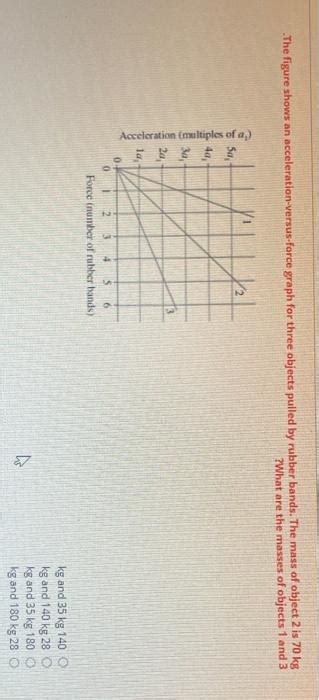 Force and Acceleration Graph 的图像结果