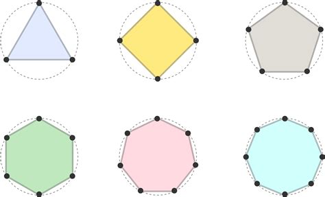 Image result for Polygon Drawing Tutorials