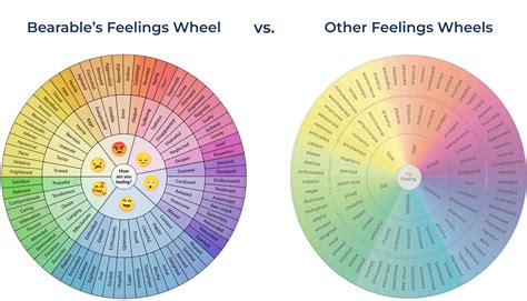 Blank Feelings Wheel Printable Pdf