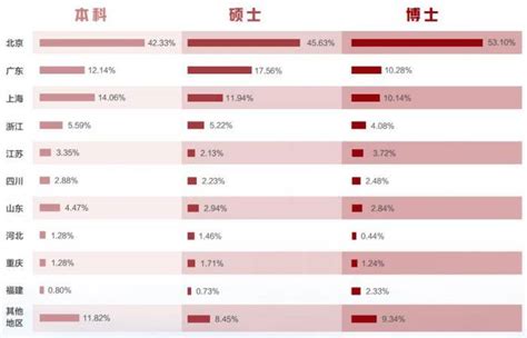留学比例持续下降！清华北大公布2021年就业质量报告 —中国教育在线