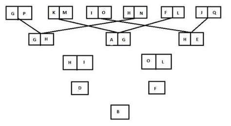 Image result for Machine Input Output Questions