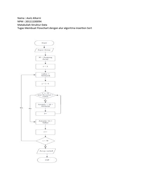Image result for Flow Chart Ofinsertion Sort