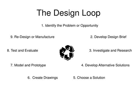 Image result for Design Loop