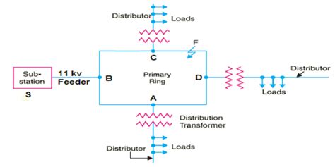 Image result for Interconnected Distribution System