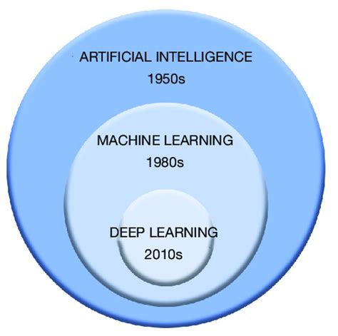 Machine Intelligence 的图像结果