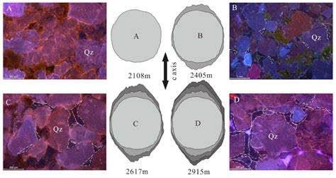 Growth Mechanism of Siliceous Cement in Tight Sandstone and Its ...