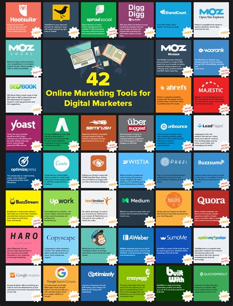 Marketing Tools Examples 的图像结果