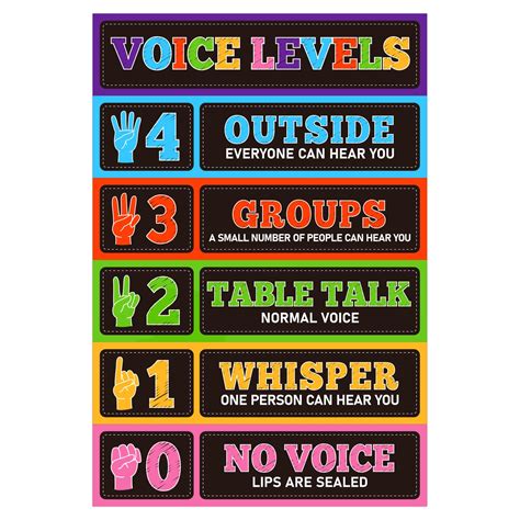 Amazon.com: D24TIME Voice Level Poster for Classroom-Voice Level Chart ...