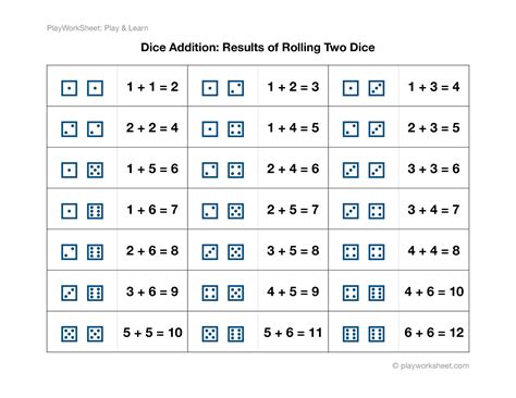 Exploring Dice: All Possible Addition Results from Rolling Two Dice ...