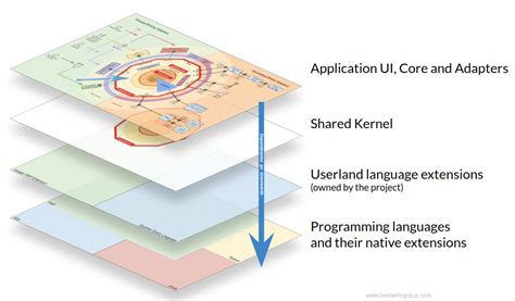 Image result for Domain Join Architecture