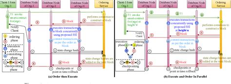 Blockchain-based database Blockchain Database Explained 的图像结果