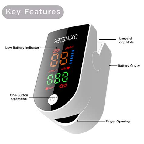 Pulse Oximeter Monitor 的图像结果