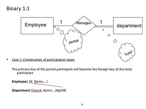 Image result for Foreign Key Example