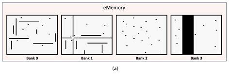 Built-In Self-Test Architecture Enabling Diagnosis for Massive Embedded ...