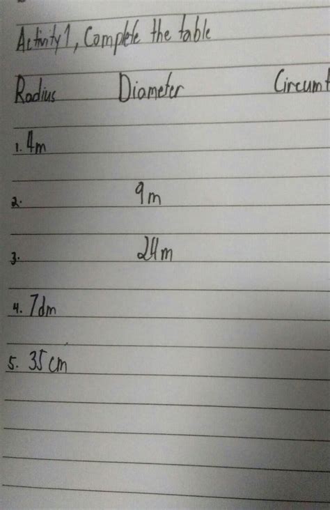 Activity 1 Complete the table - Brainly.ph